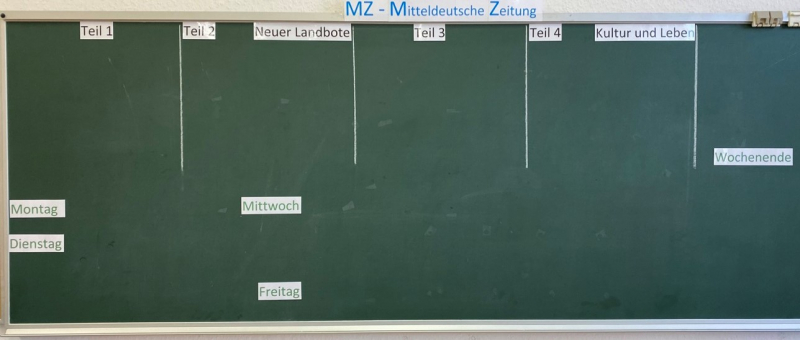 Tafelbild 1